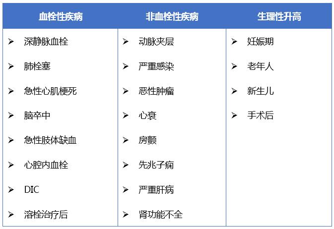 关于d二聚体升高的一些解读,关于d二聚体的描述