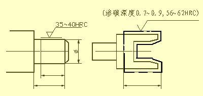 木工刀具选择及参数设置表,木工刀尺寸怎么算