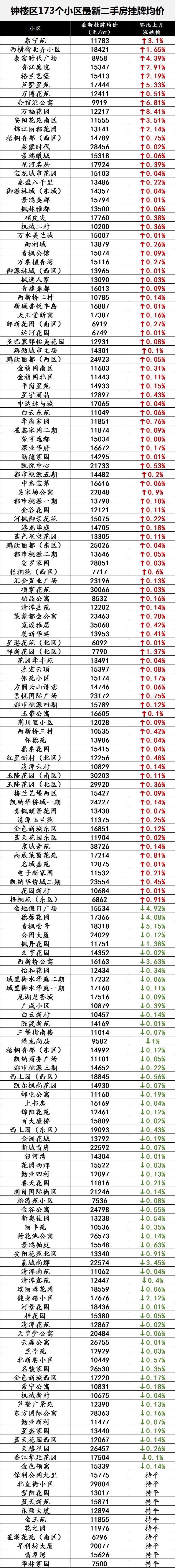常州各小区最新房价价目表,常州房价排名前十名小区有哪些