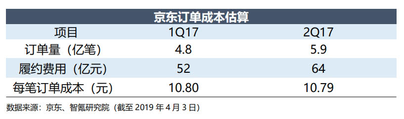 为什么腾讯、京东都救不了唯品会？