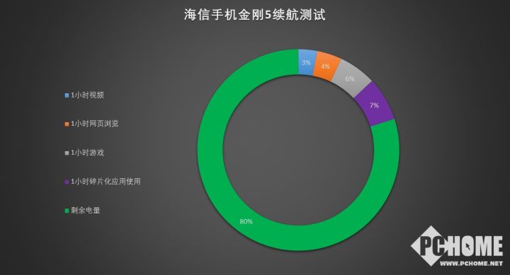 海信金刚5手机,海信金刚5pro评测