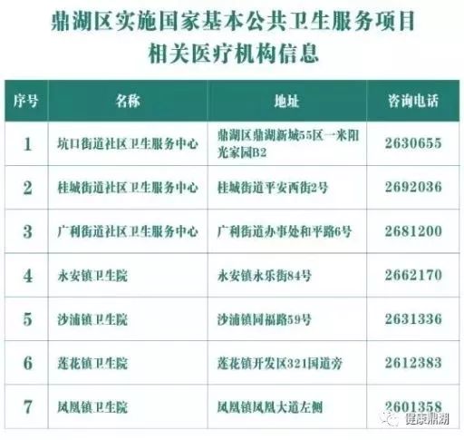 肇庆全身检查团购,肇庆体检免费政策