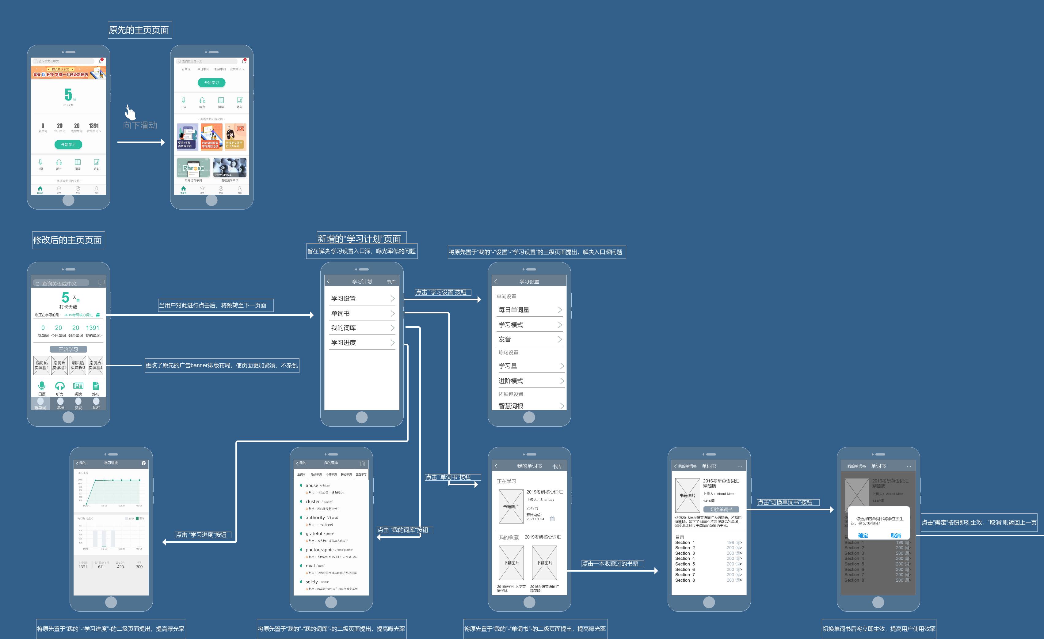 扇贝阅读产品分析,扇贝英语产品分析