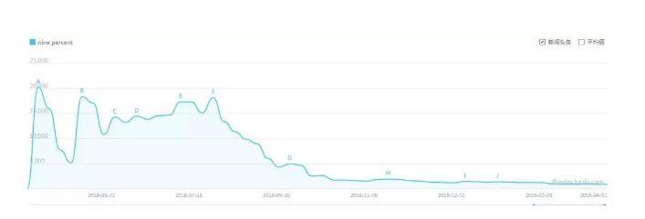 一年后，没出道的练习生们去哪儿了？
