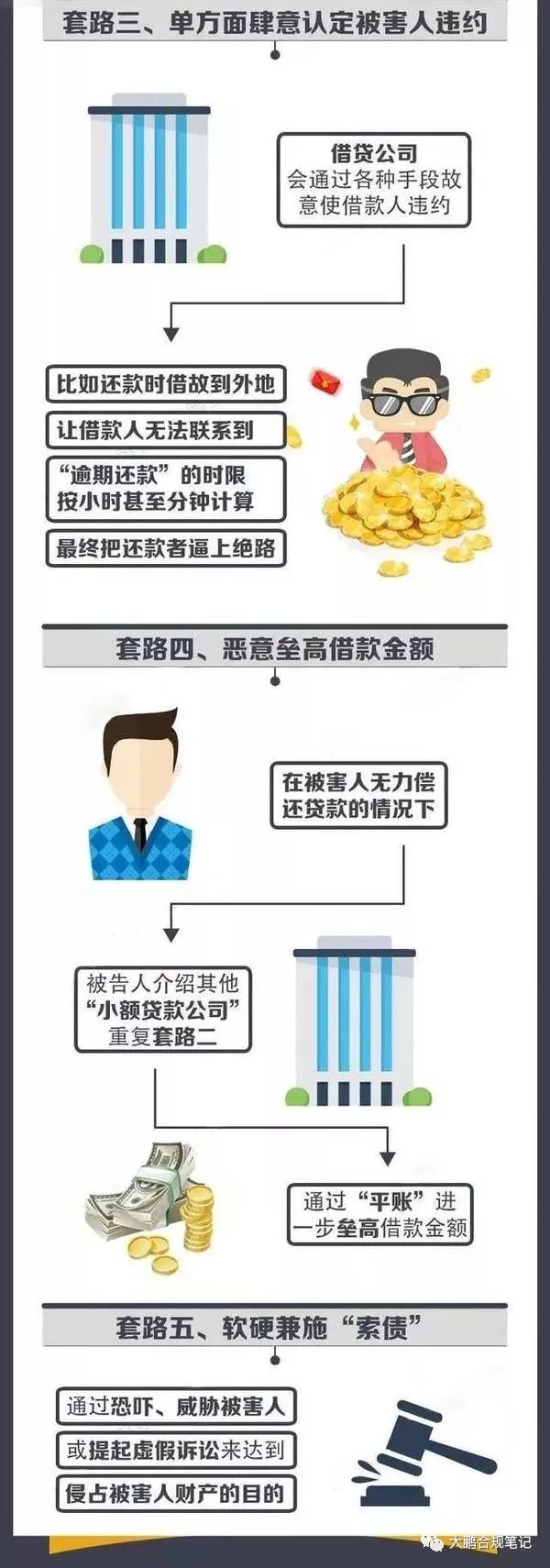 借6万还15万算套路贷吗,借5万还10万套路贷