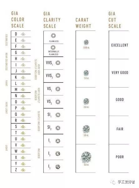 比利时钻石一克拉多少钱,一克拉钻石戒指的价格多少钱啊