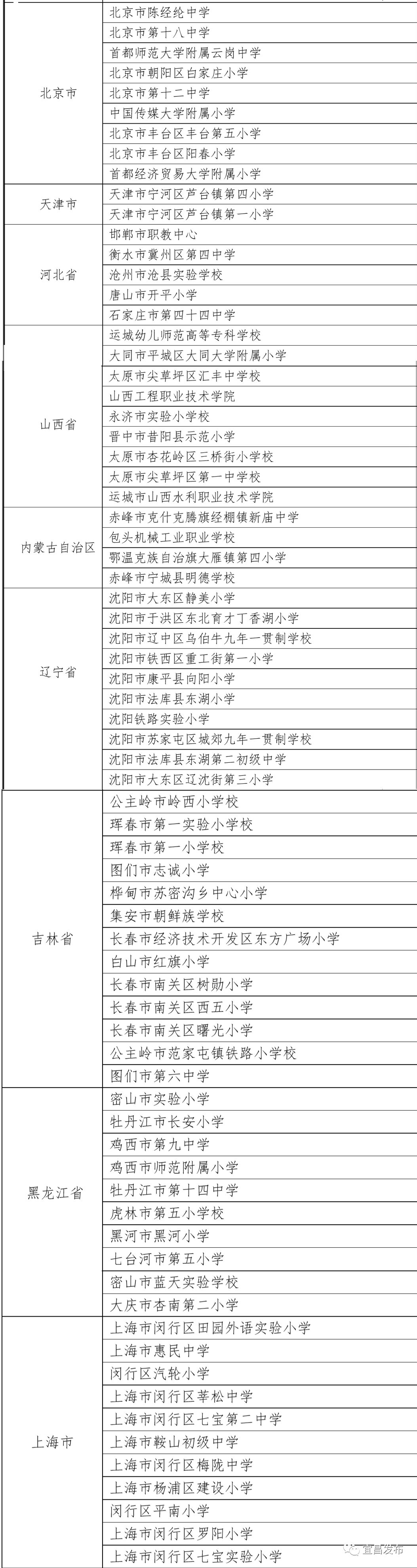 突出贡献省政府通报表扬宜昌,宜昌市优质中学排名