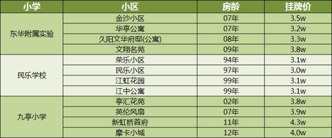 松江新城和普陀房价,松江各片区房价
