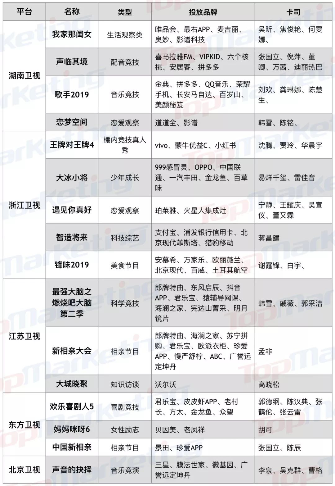 铂爵旅拍营销视频,铂爵旅拍比赛