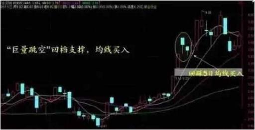 炒股口诀买阴不买阳,傻瓜式炒股怎么买进