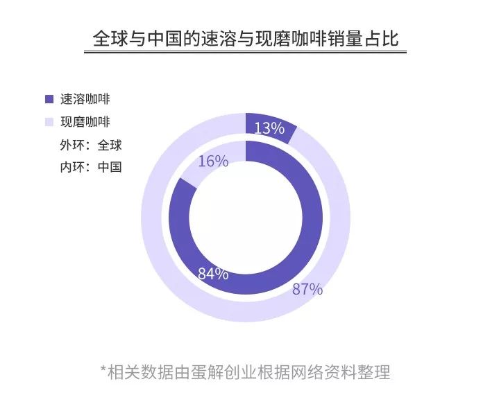 全程无死角记录一家咖啡店创业史,开咖啡馆这些年的心路历程