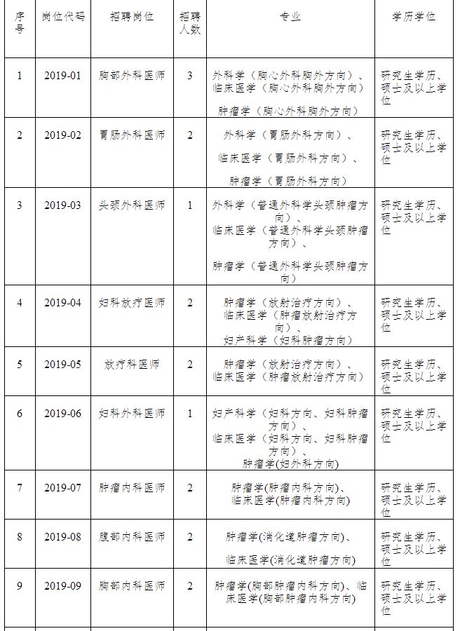 漳州事业单位招考854人|厦门公安补招编内文职30名……