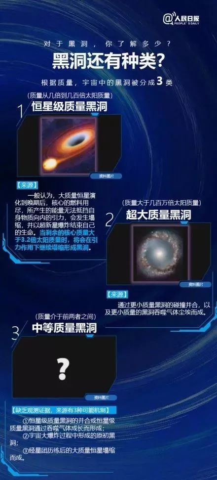 关于黑洞有什么脑洞大开的疑问,黑洞再强大也比不了人类的脑洞