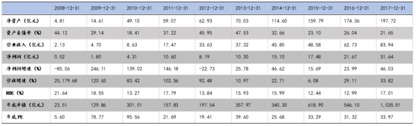 牛股基因分析100例,解密牛股