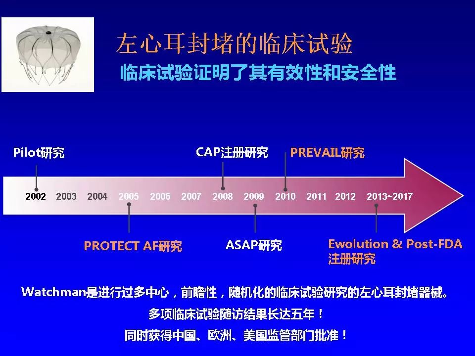方丕华医生在哪个医院出诊,阜外方丕华出诊时间