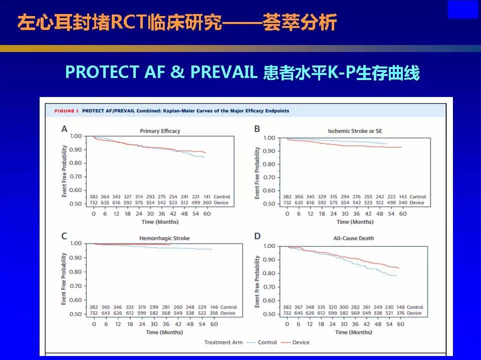 方丕华医生在哪个医院出诊,阜外方丕华出诊时间