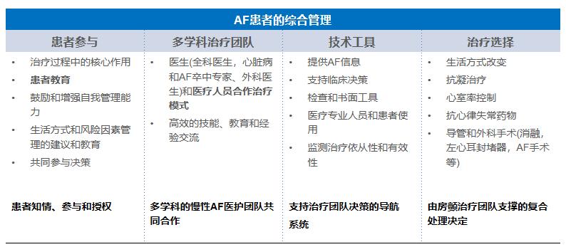 房颤抗凝治疗出血风险,房颤的抗凝与出血风险