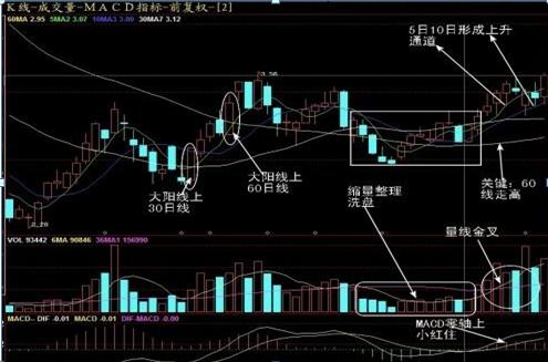 尾盘30分钟记住这八个技巧,尾盘最后30分钟是什么时候