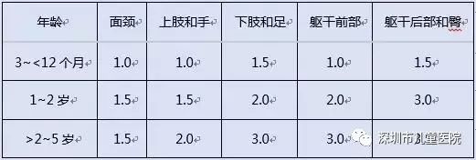 湿疹反复发作是什么原因,孩子湿疹为什么会反复发作