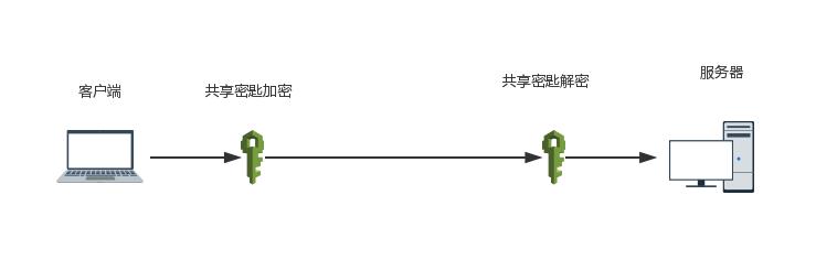https加密协议详解,https加密是什么