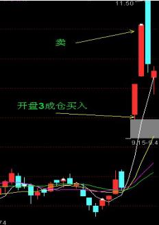 盘感训练及打板技术,令狐冲盘感训练及打板技巧