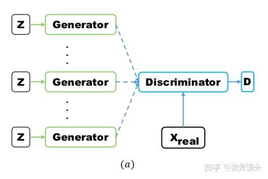 gan的基本原理,gan技术原理详解