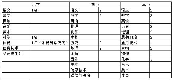 南昌有哪些二本大学招老师,招老师年薪60万