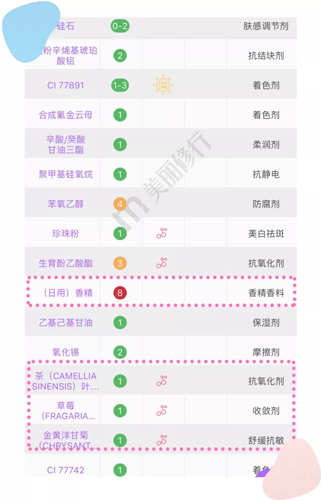 平价国货散粉推荐,50元平价散粉实买实测