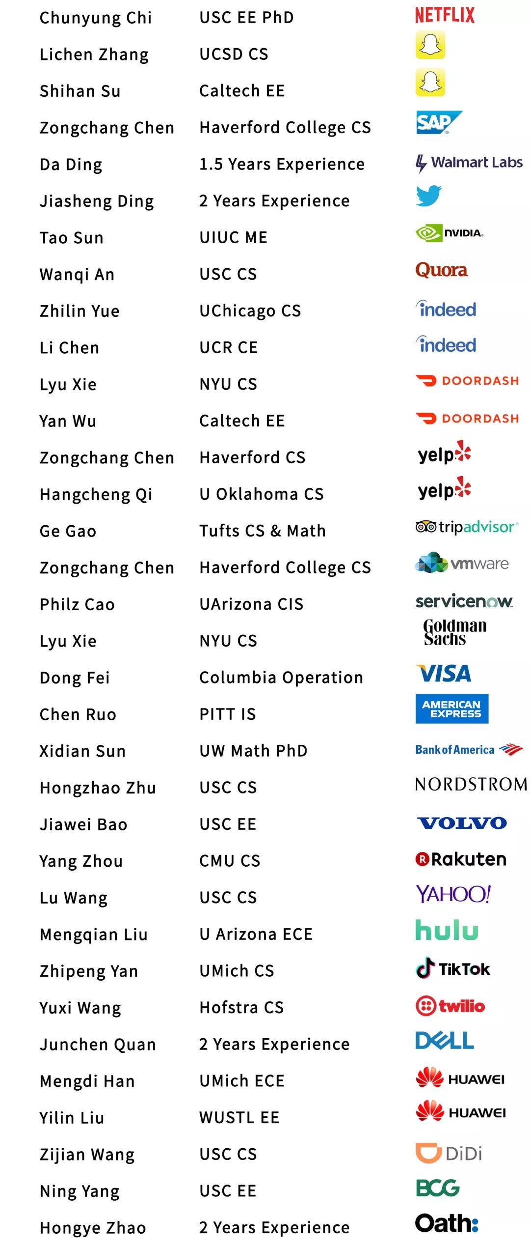 秋招拿到offer的几率是多少,秋招收到的offer是什么样的