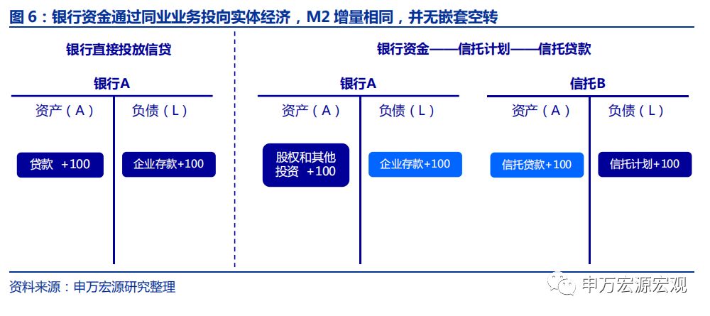 广义M2：信用环境18H2已边际改善，不应期待“大水漫灌”——申万宏源宏观“格物”系列专题报告之三