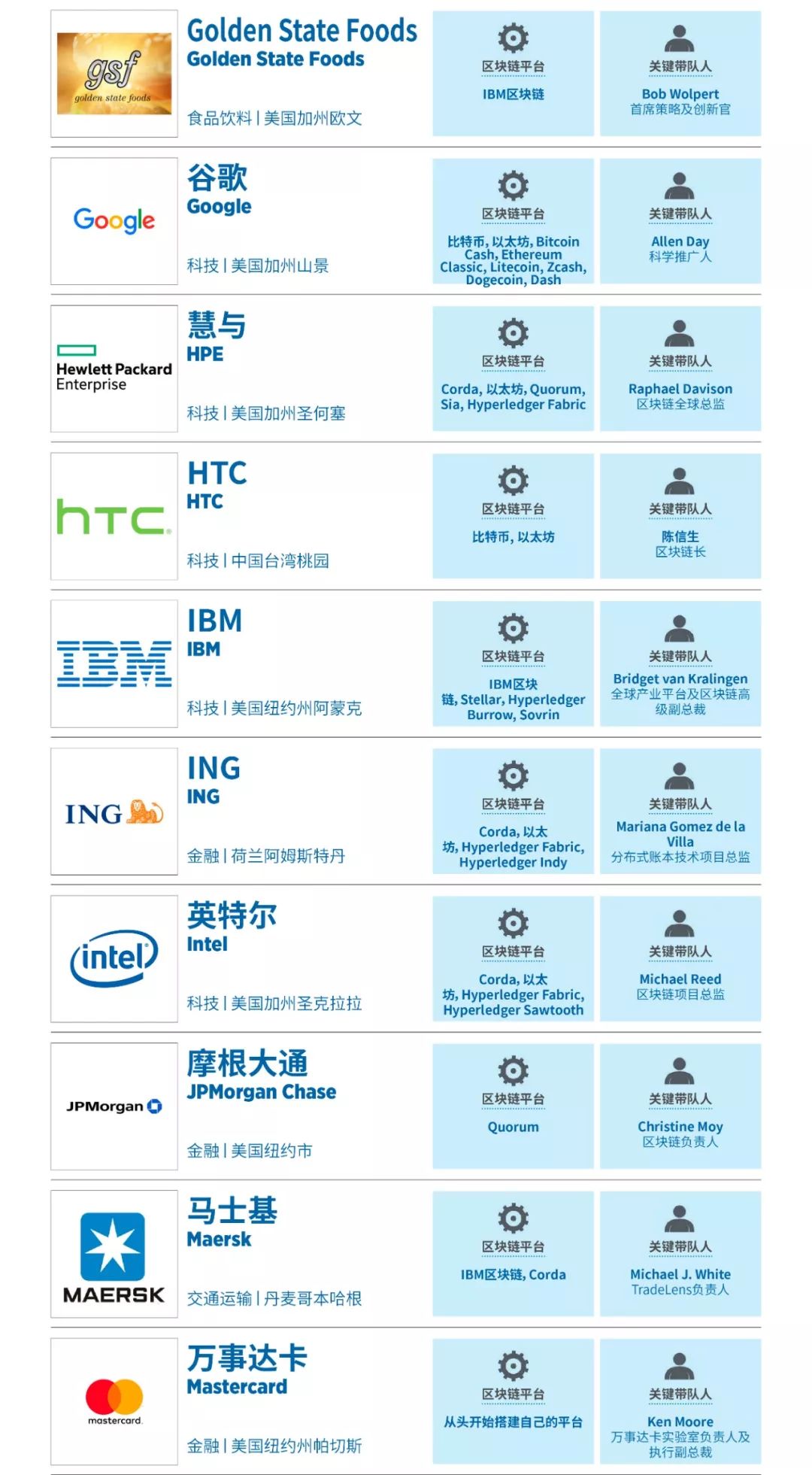 胡润全球独角兽榜区块链榜,福布斯公布的全球创新企业100强