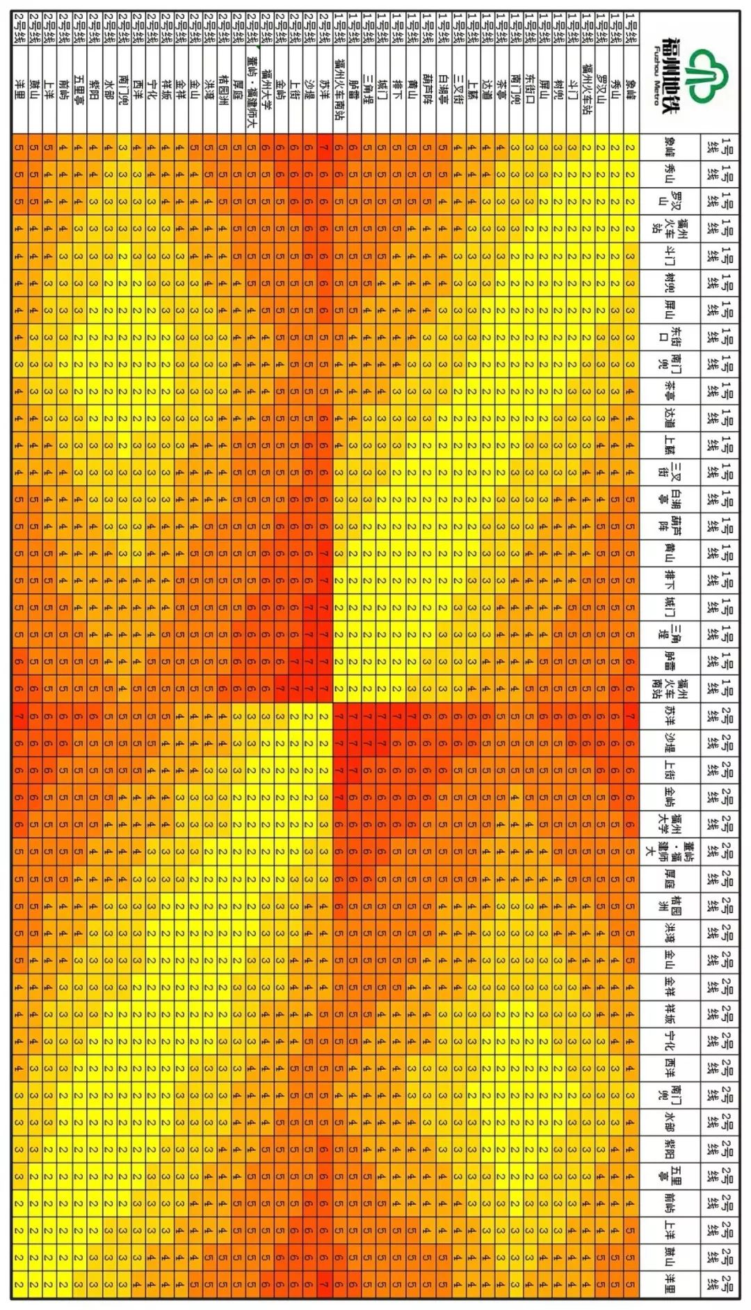 攻略来了！福州地铁2号线，带你打卡美景美食！