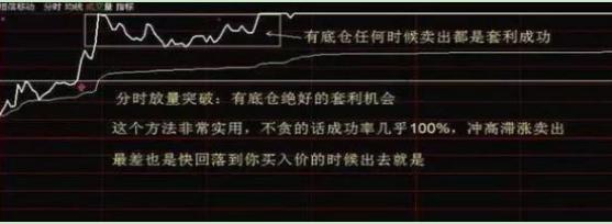 长期持股反复做t的技巧,不要来回追涨牛市