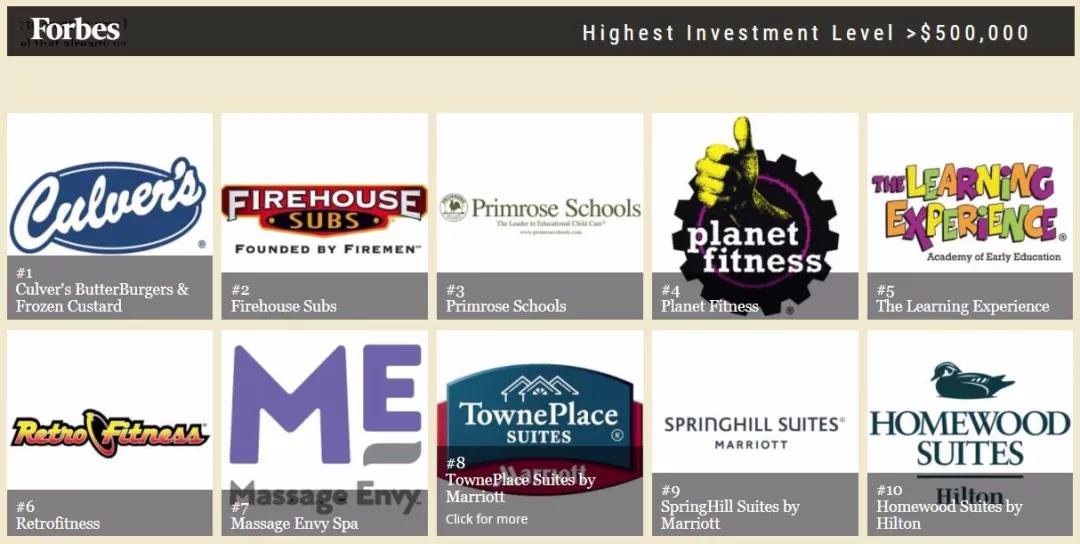 告别直营的美国幼教连锁报春花学校怎样与特许加盟商1+12？