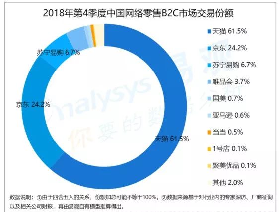 亚马逊退出中国电商市场的原因,亚马逊怎么退出登录