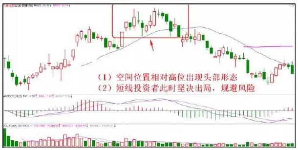 股市神奇的五个数字：“10、20、50、60、721”，反复牢记，炒股一辈子不会输