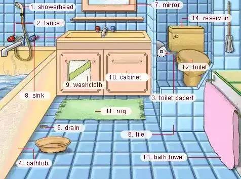 英语听力场景词汇大汇总，高一、高二、高三均适用！