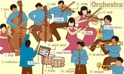 英语听力入门3000听力词汇,英语听力高考场景词汇