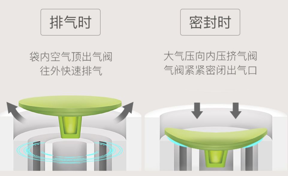 自动真空压缩袋收纳被子,免抽真空收纳衣物棉被压缩袋
