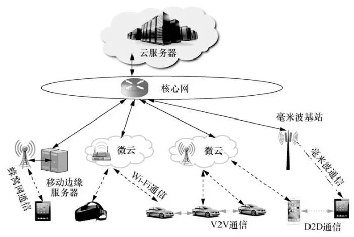 面向服务的移动边缘计算 (边缘计算对策研究)
