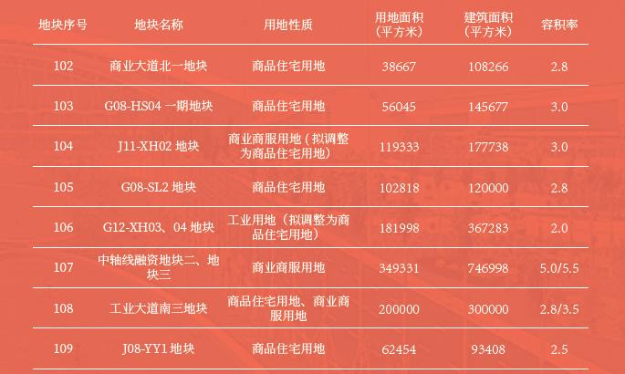广州2021年第三批集中供地结果,81宗宅地广州2022年供地计划出炉