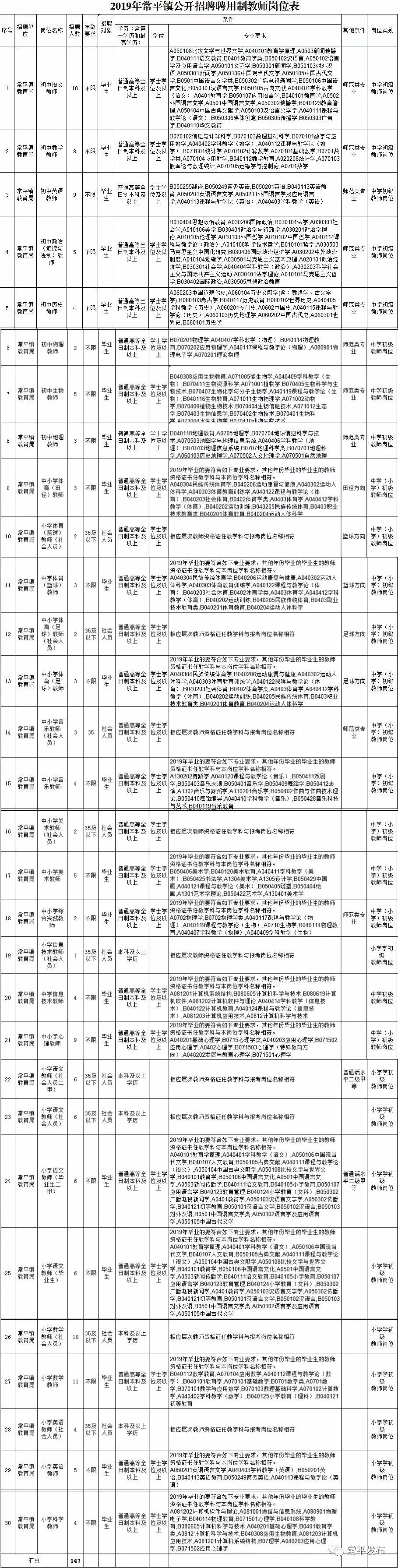 东莞街道招聘待遇,东莞福利待遇好的工厂招聘