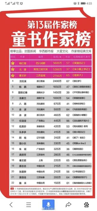 童话大王郑渊洁与曹文轩的恩怨史,郑渊洁幕后故事