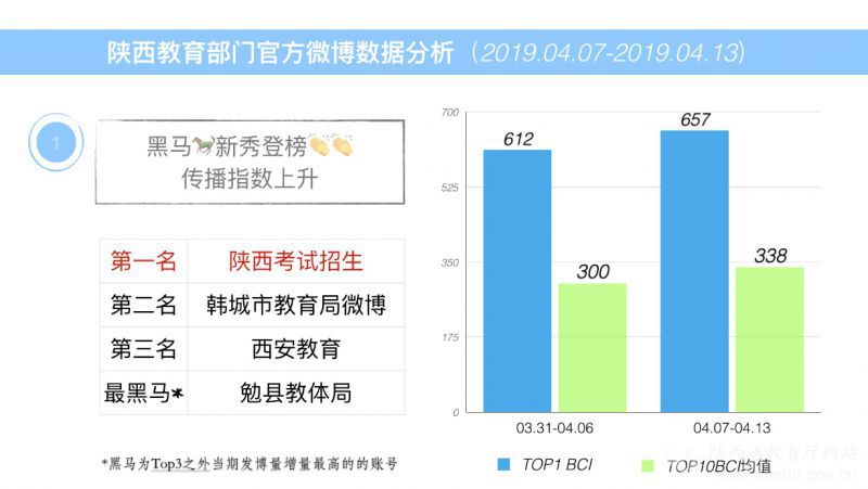陕西教育频道节目表,陕西教育最新新闻