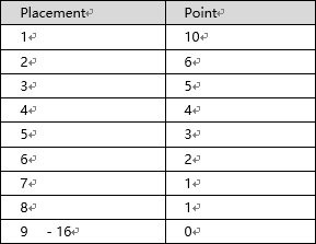 扬帆起航赛,pcl春季赛赛程规则