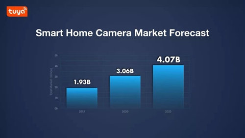 视频云存储免费,视频云存储平台