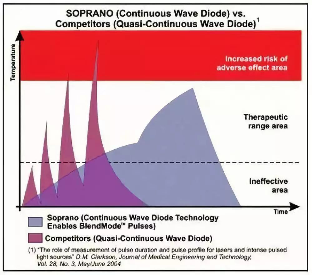 男生用什么脱毛最合适,女生怎样脱毛最合适
