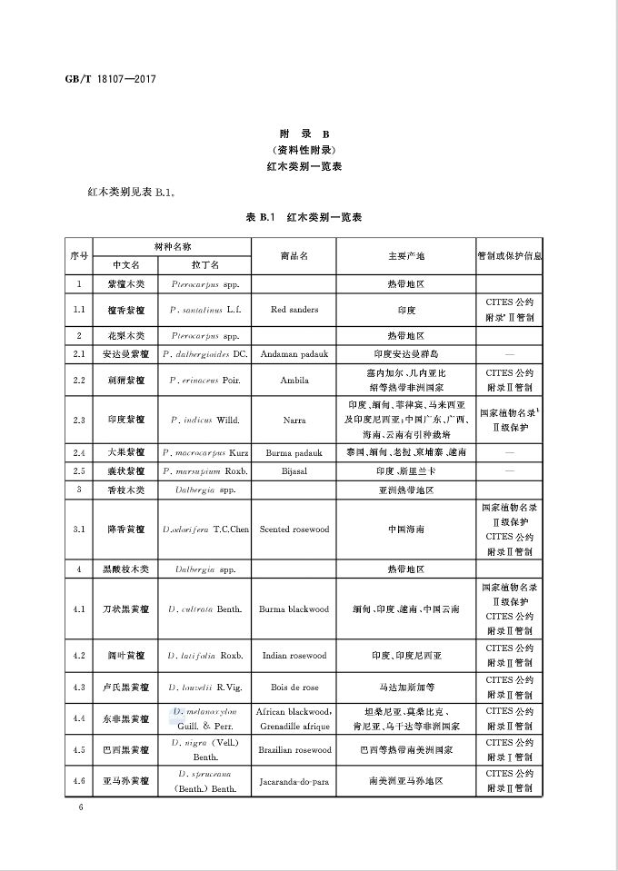 红木国标最新标准,新国标红木还有绒毛黄檀吗
