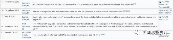 海滩接连出现21只断脚，还都穿着运动鞋？其中玄机也是万万没想到