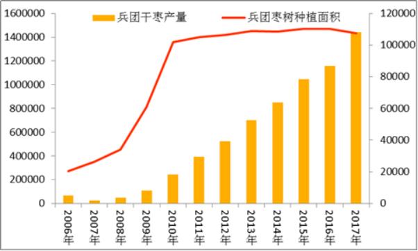 黄李强段淑敏:枣想告诉你|红枣期货上市必知小知识!